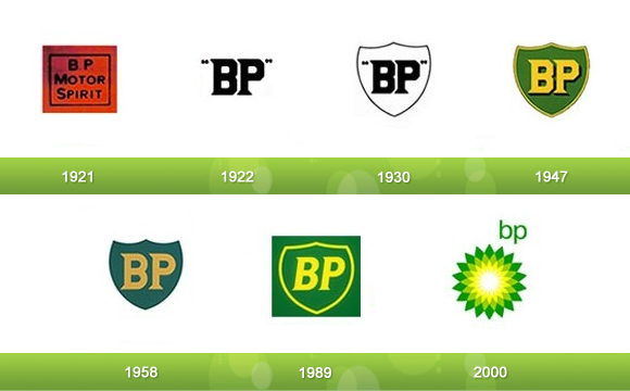 BP Logo Evolution